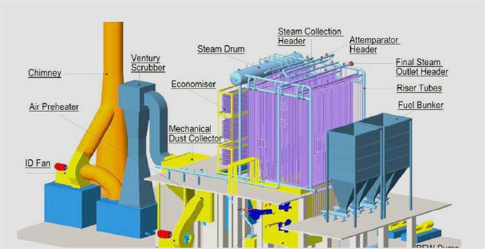 High Efficient HRSG Waste Heat Recovery Steam Generator ... gas water boiler components diagram 