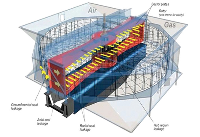 Regenerative Rotary Air Preheater / Gas Air Heat Exchanger Heating Elements